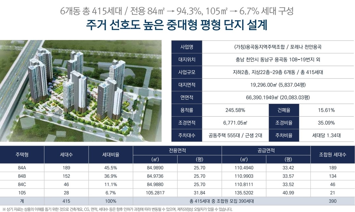한화포레나 천안용곡